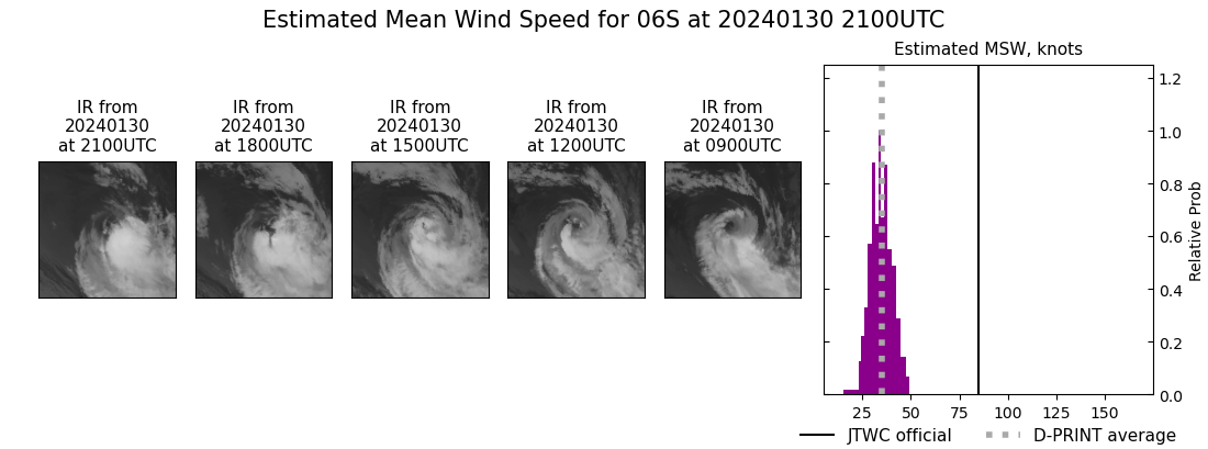 current 06S intensity image