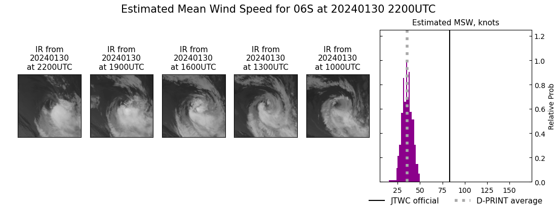 current 06S intensity image