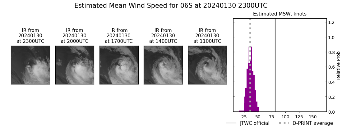 current 06S intensity image