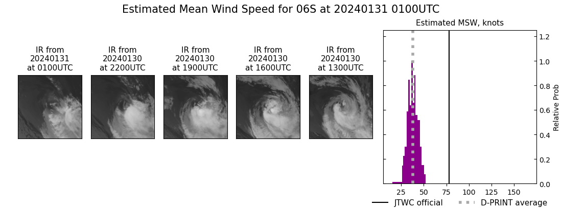 current 06S intensity image