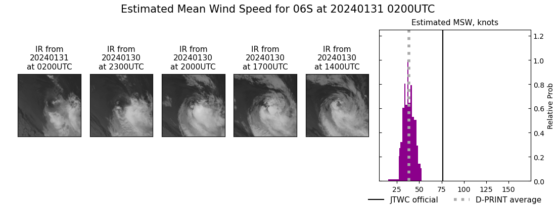 current 06S intensity image