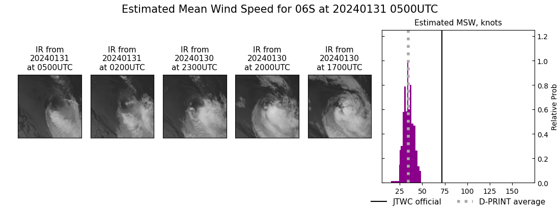 current 06S intensity image