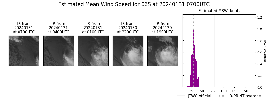 current 06S intensity image