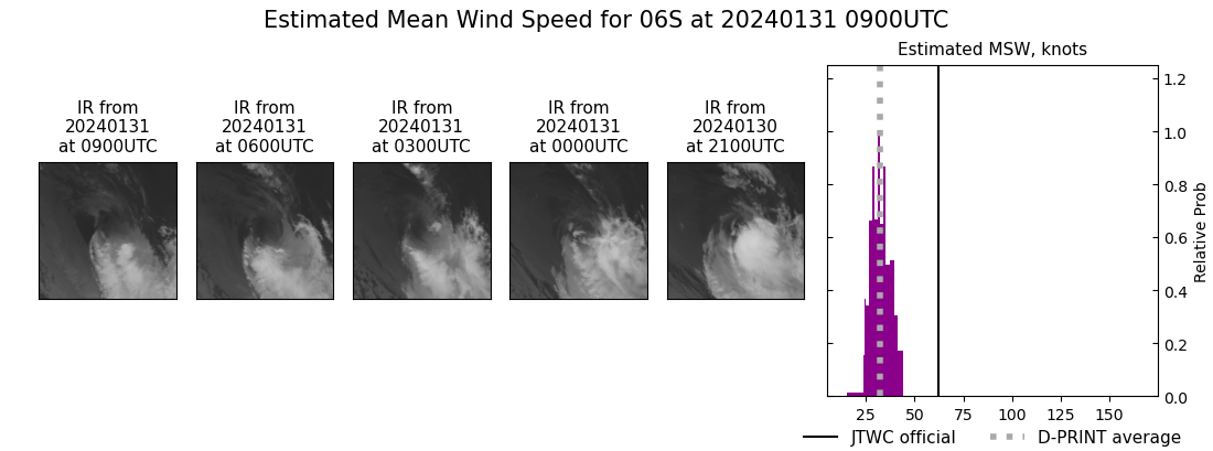 current 06S intensity image