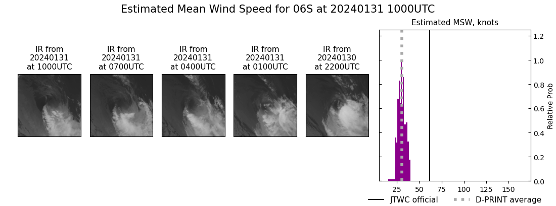 current 06S intensity image