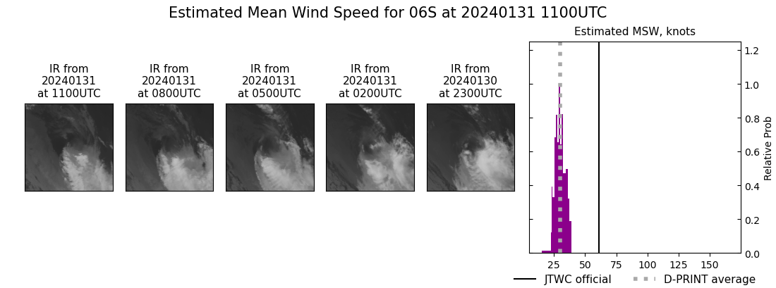 current 06S intensity image