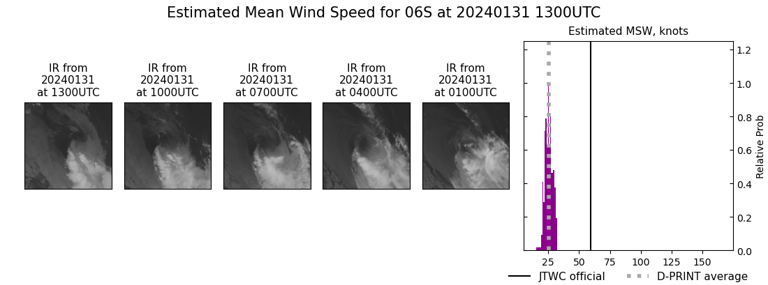 current 06S intensity image