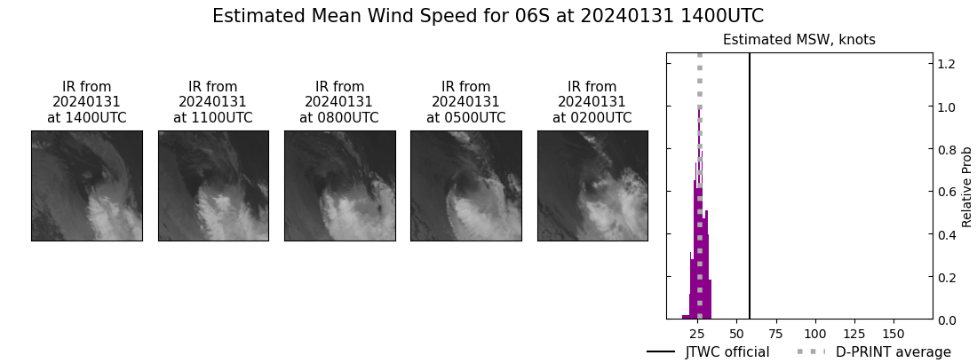 current 06S intensity image