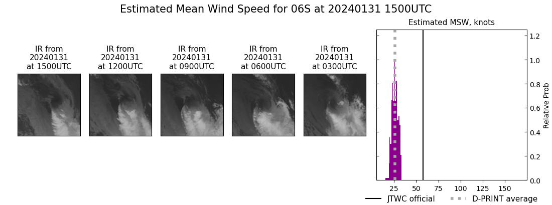 current 06S intensity image