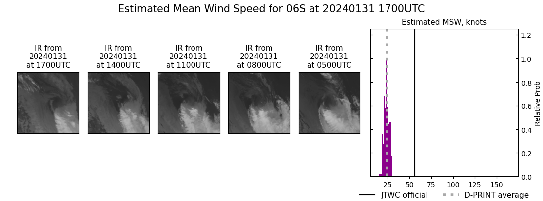 current 06S intensity image