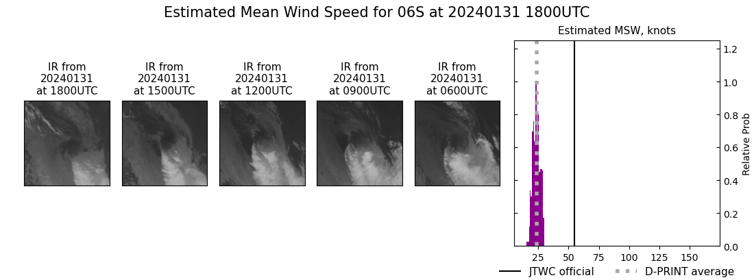 current 06S intensity image