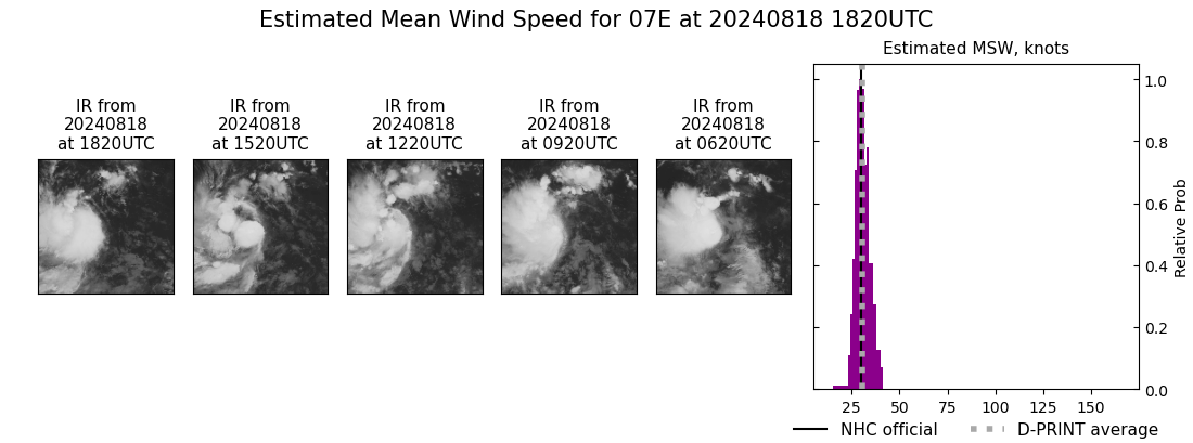 current 07E intensity image