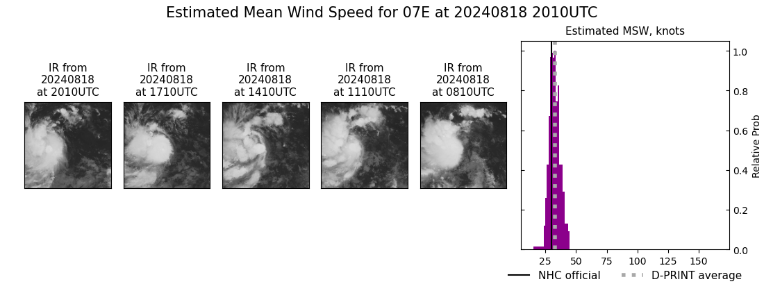 current 07E intensity image