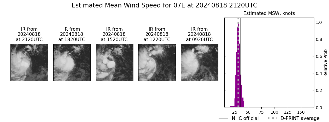 current 07E intensity image