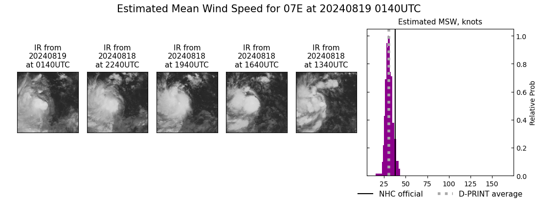 current 07E intensity image