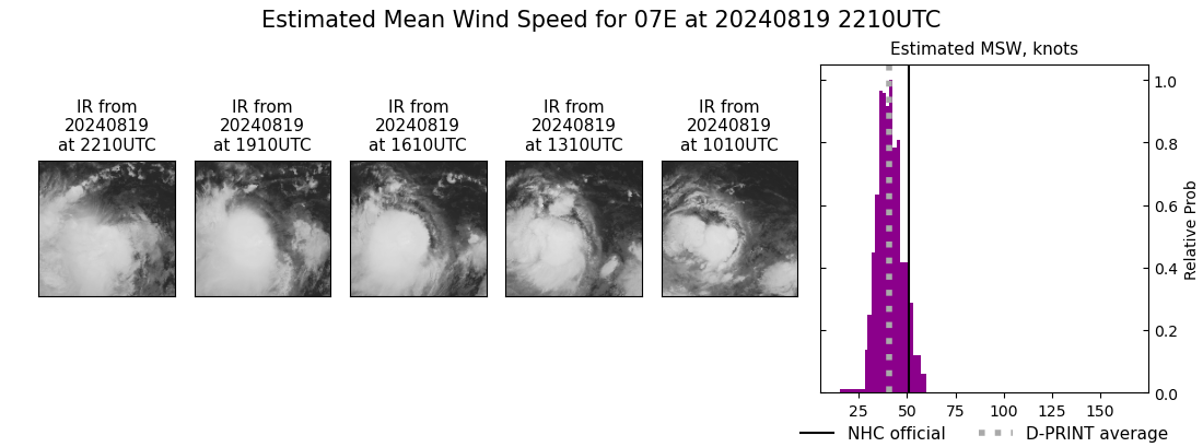 current 07E intensity image