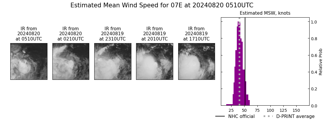 current 07E intensity image