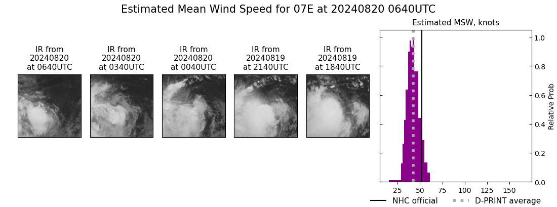 current 07E intensity image