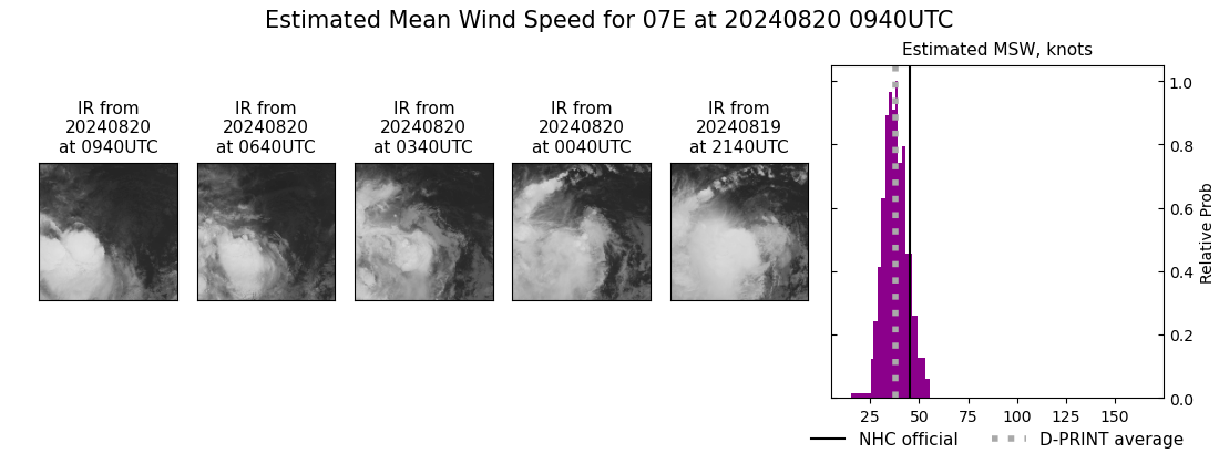 current 07E intensity image