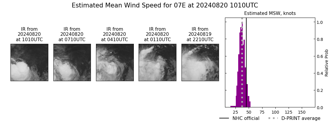 current 07E intensity image