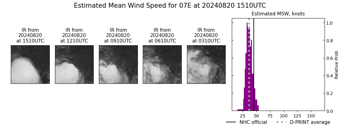 current 07E intensity image