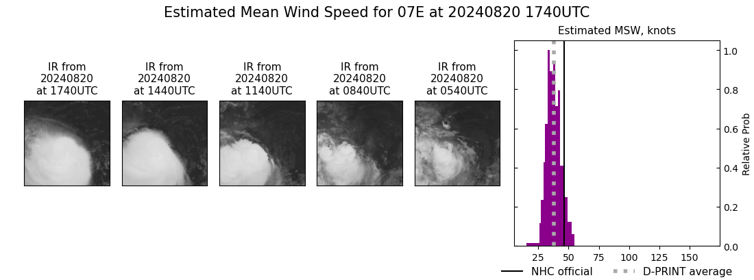 current 07E intensity image