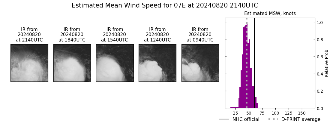 current 07E intensity image