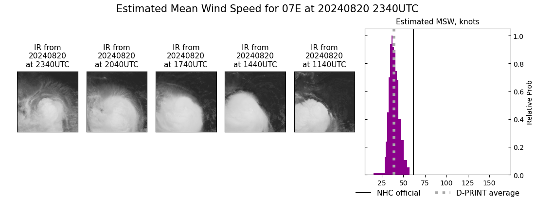 current 07E intensity image