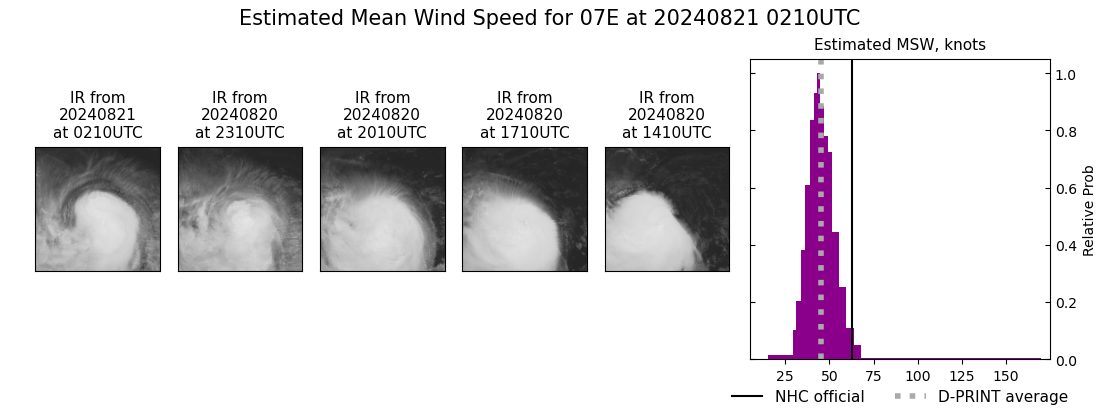 current 07E intensity image