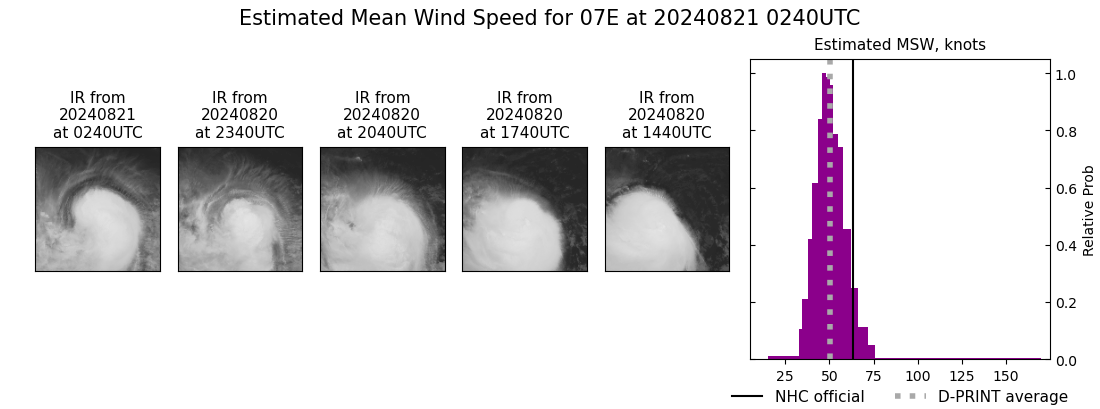 current 07E intensity image