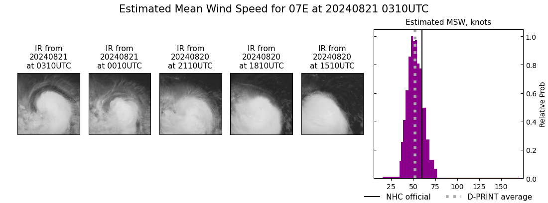 current 07E intensity image