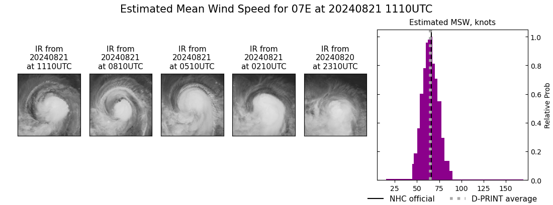 current 07E intensity image