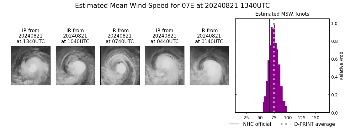 current 07E intensity image