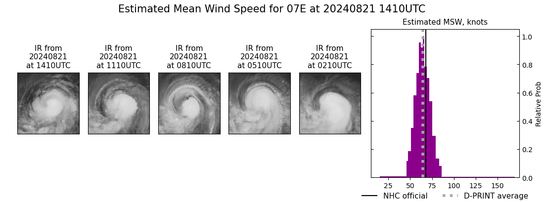 current 07E intensity image