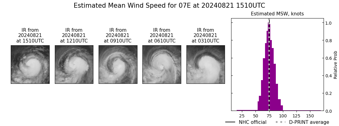 current 07E intensity image