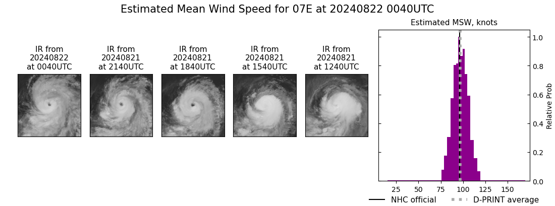 current 07E intensity image