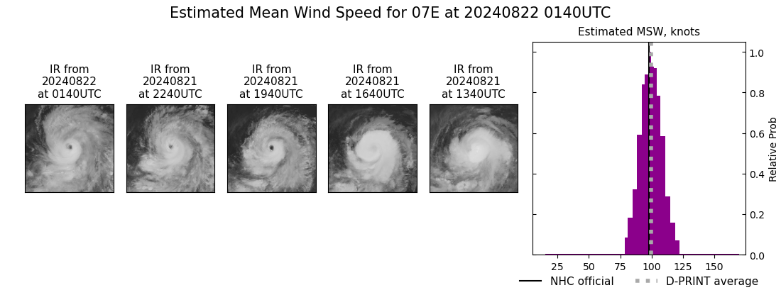 current 07E intensity image