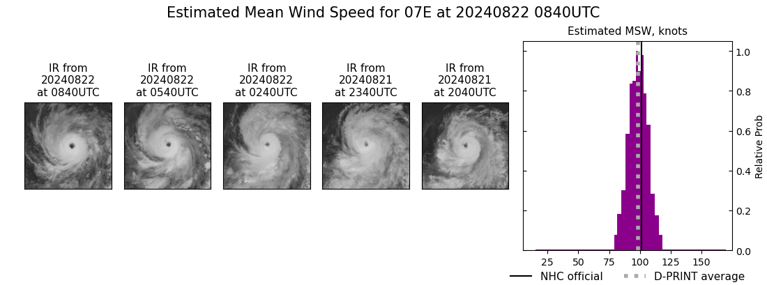 current 07E intensity image