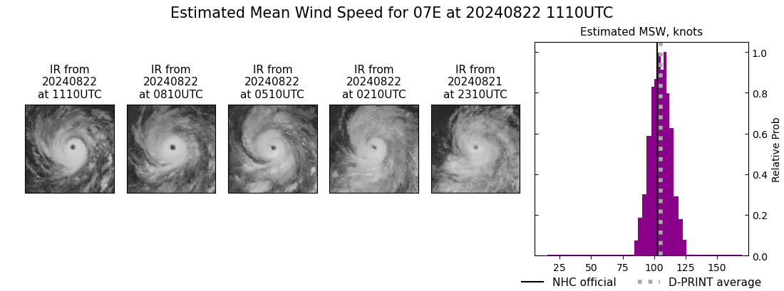 current 07E intensity image