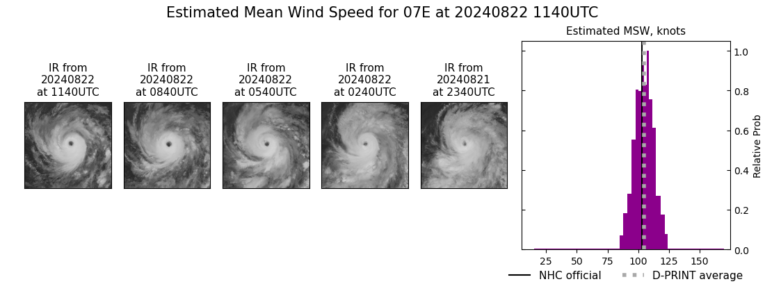 current 07E intensity image