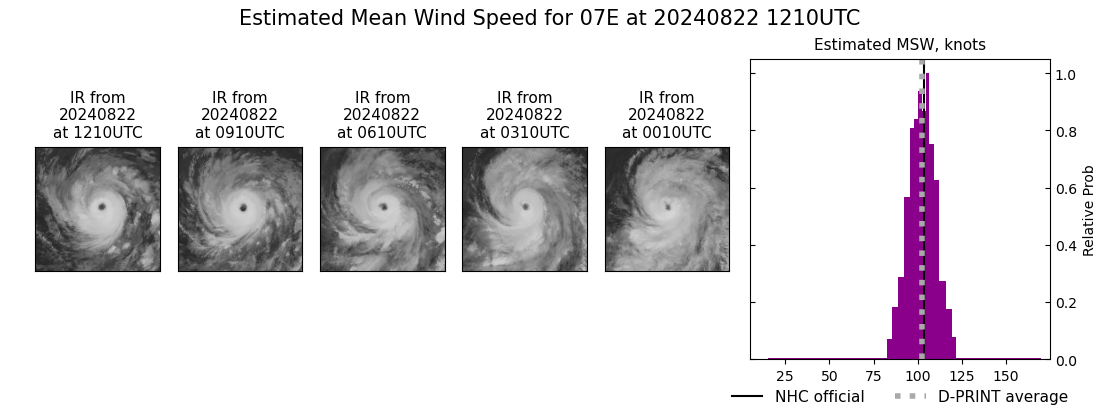 current 07E intensity image