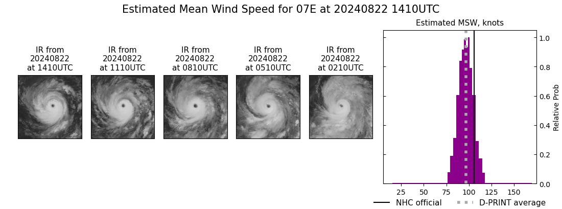 current 07E intensity image