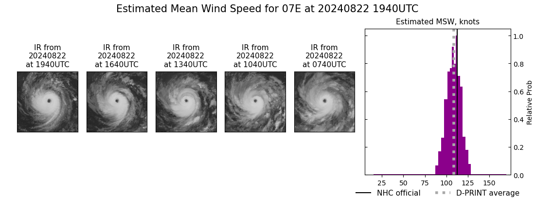 current 07E intensity image