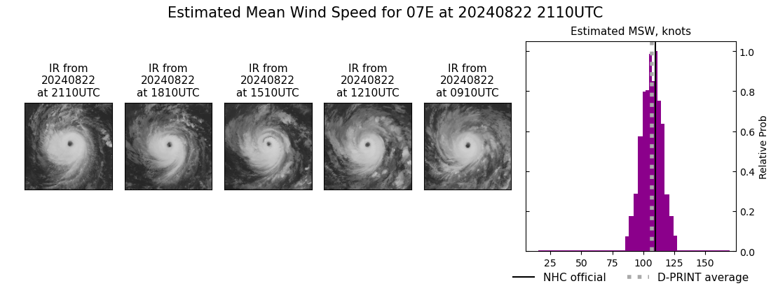 current 07E intensity image