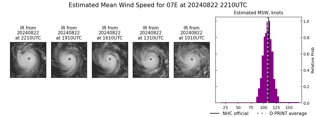 current 07E intensity image