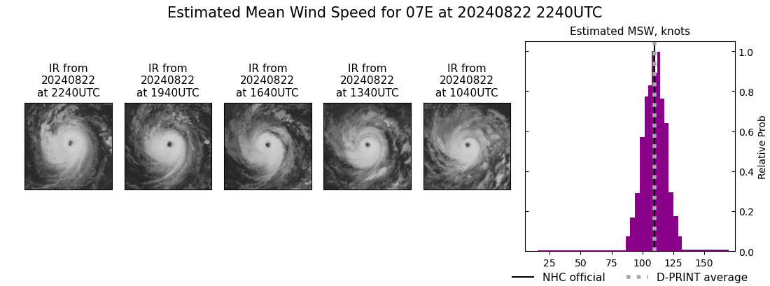 current 07E intensity image