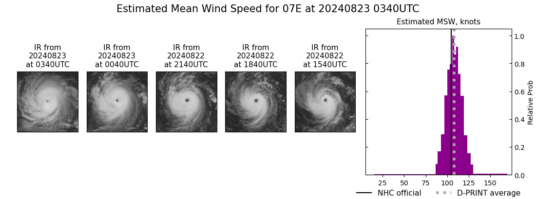 current 07E intensity image