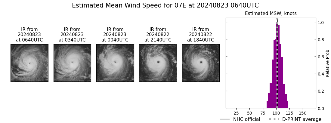 current 07E intensity image