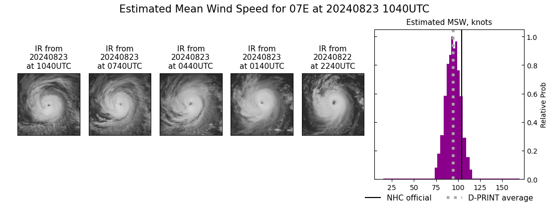 current 07E intensity image