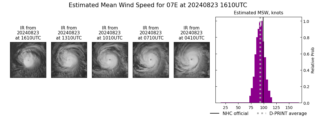 current 07E intensity image